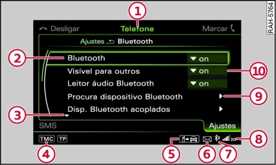 Regulações do telefone